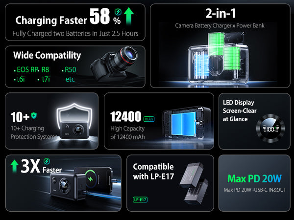 llano 2-in-1 LP-E17 Dual Fast Battery Charger with 12400mAh Built-in PD 20W USB C Power Bank, Compatible with Canon EOS R100 R50 RP R10 R8, Rebel T8i, T7i, T6i, T6s, SL2, SL3, EOS M3, M5, M6, 250D