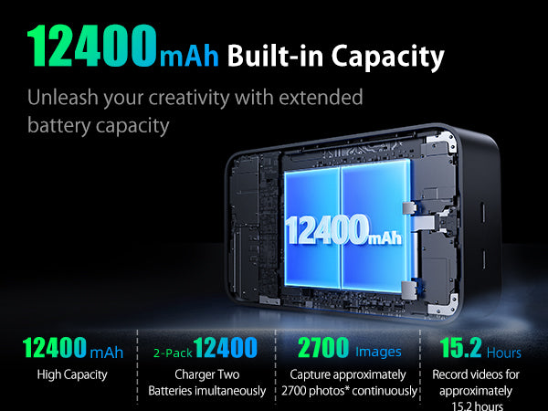 llano 2-in-1 LP-E17 Dual Fast Battery Charger with 12400mAh Built-in PD 20W USB C Power Bank, Compatible with Canon EOS R100 R50 RP R10 R8, Rebel T8i, T7i, T6i, T6s, SL2, SL3, EOS M3, M5, M6, 250D