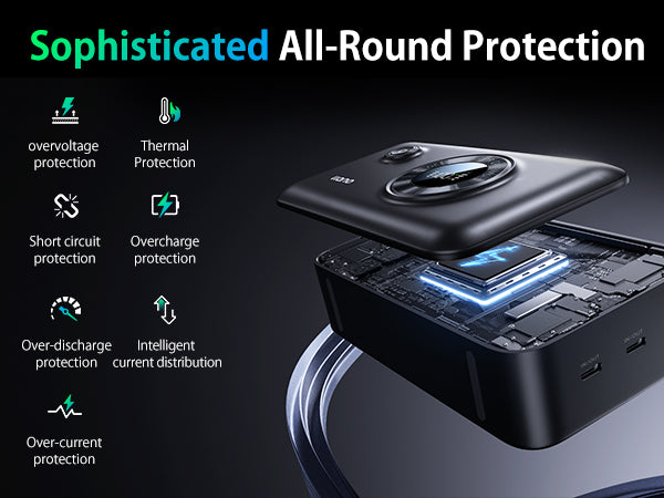 llano 2-in-1 LP-E17 Dual Fast Battery Charger with 12400mAh Built-in PD 20W USB C Power Bank, Compatible with Canon EOS R100 R50 RP R10 R8, Rebel T8i, T7i, T6i, T6s, SL2, SL3, EOS M3, M5, M6, 250D