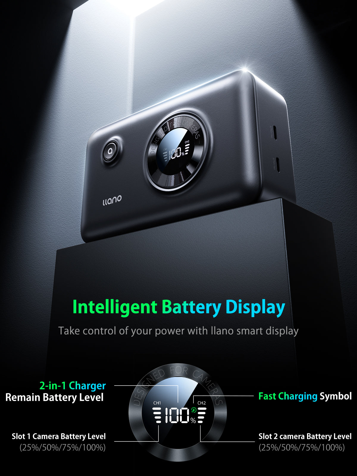 llano 2 Pack LP-E6NH Batteries and 2-in-1 Dual Fast Camera Charger for Canon EOS R5,R5 C R6 Mark II, 5D 6D 7D Mark II III IV, 5DS, 60D, 70, 80, 90D, 12400mAh Built-in Power Bank, 20W USB C, Digital Display