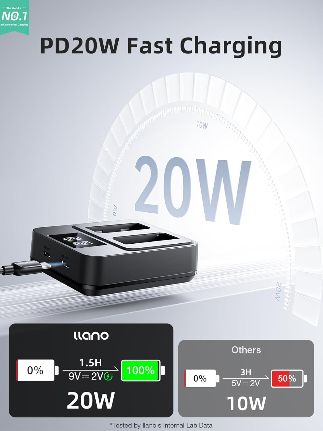 Llano Voltcase Cm2 Pro LP-E10 Battery & Charging Case Kit for Canon Cameras