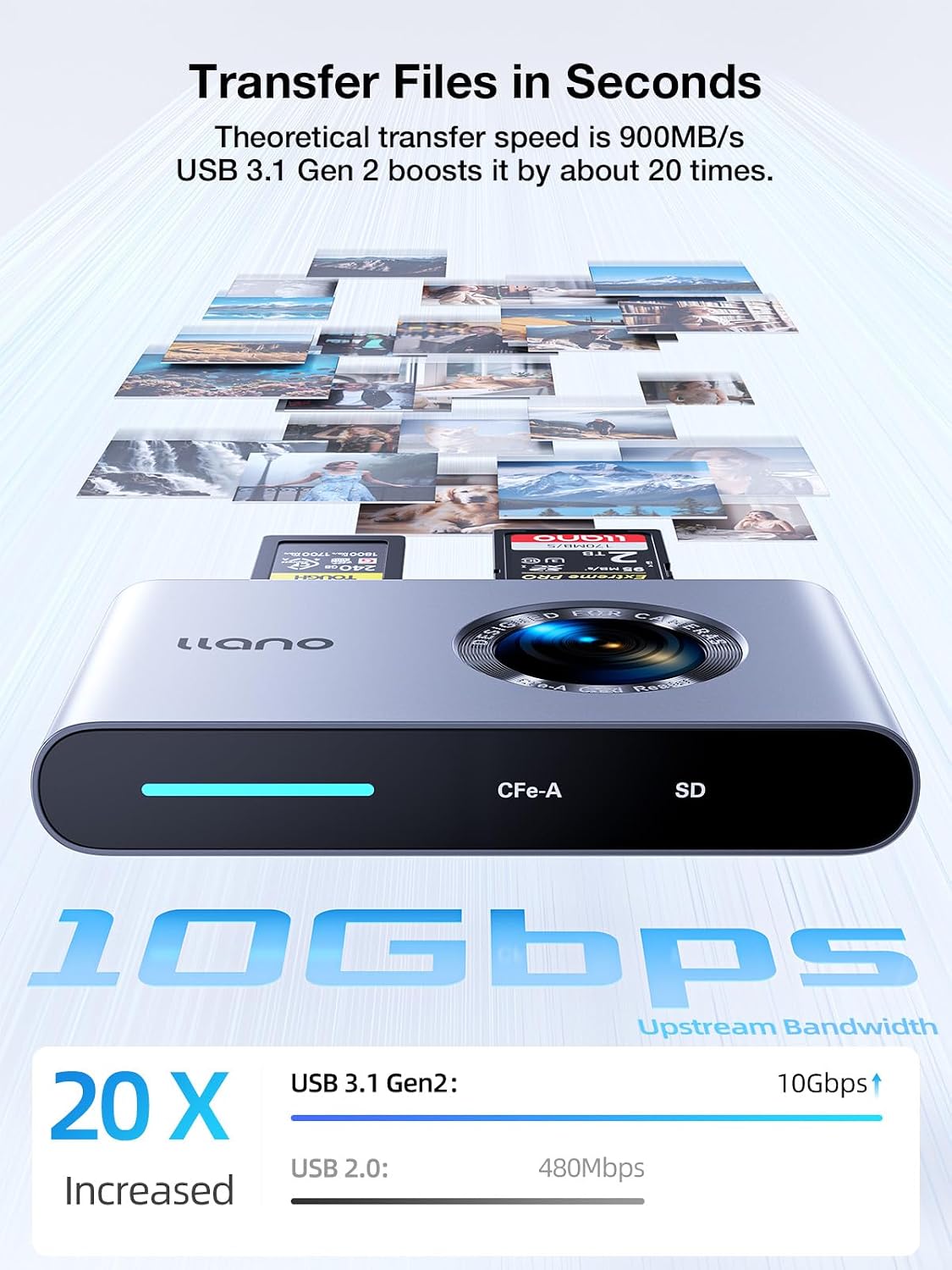 llano CFexpress Type A/SD 4.0 Card Reader, USB 3.2 Gen 2 (10Gbps) High-Speed CF express Card Reader, 2-in-1 UHS-II Memory Card Reader, USB C Smart Card Adapter for Windows, Linux, MAC OS and Chrome OS