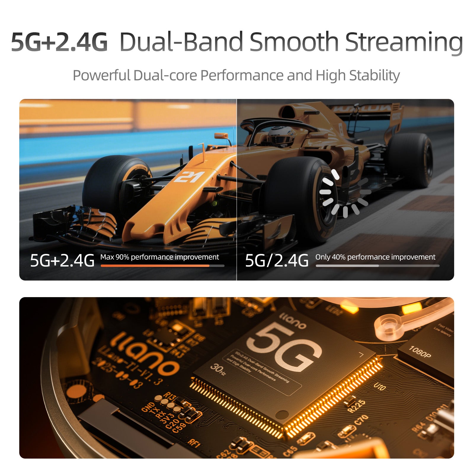 llano T1 Wireless HDMI Transmitter Adapter, Streaming Media Video/Audio/File HDMI Wireless Extender from Laptop, PC, Smartphone to HDTV Projector Monitor, 1080P@30Hz