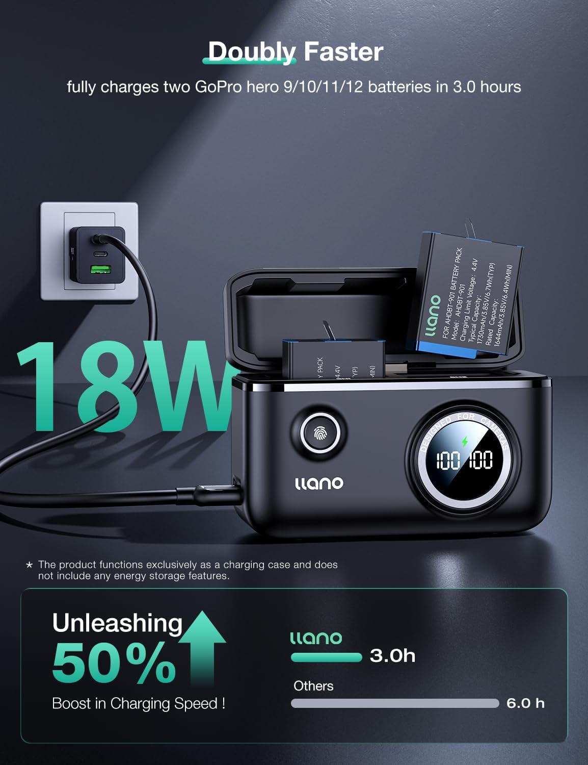 llano 18W Fast Dual Battery USB Charger for GoPro Hero 12 / Hero 11 / Hero 10 / Hero 9 Accessories and Enduro Battery Pack