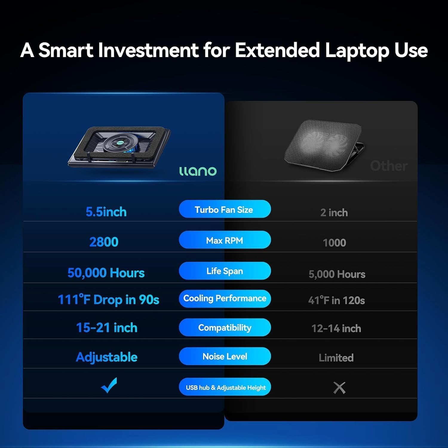 llano Gaming Laptop Cooler, Laptop Cooling Pad Stand with 5.5inch External Cooling Fan, Fast Cooling Computer Laptop 15.6-21in, Adjustable Speed, Touch Control, 3-Port USB A, A Mouse Pad Included