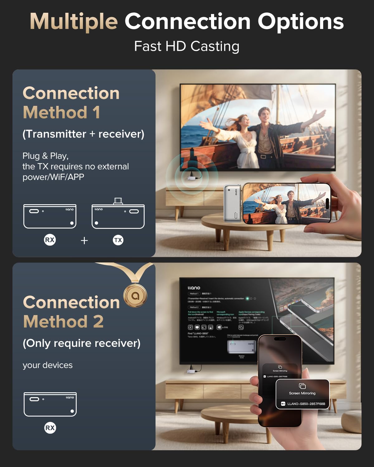 llano S850 Upgraded Type-C Wireless HDMI Transmitter and Receiver, 50M, Ultra 4K Decode Input 1080P@60Hz Output, Plug&Play 5G+2.4G and Audio for Phone/Tablet/Laptop/PC to Monitor/Projector/TV Box