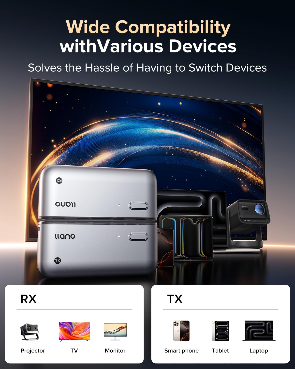 llano S850 Upgraded Type-C Wireless HDMI Transmitter and Receiver, 50M, Ultra 4K Decode Input 1080P@60Hz Output, Plug&Play 5G+2.4G and Audio for Phone/Tablet/Laptop/PC to Monitor/Projector/TV Box