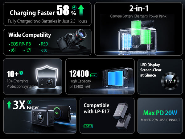 llano 2-in-1 LP-E17 Dual Fast Battery Charger with 12400mAh Built-in PD 20W USB C Power Bank, Compatible with Canon EOS R100 R50 RP R10 R8, Rebel T8i, T7i, T6i, T6s, SL2, SL3, EOS M3, M5, M6, 250D