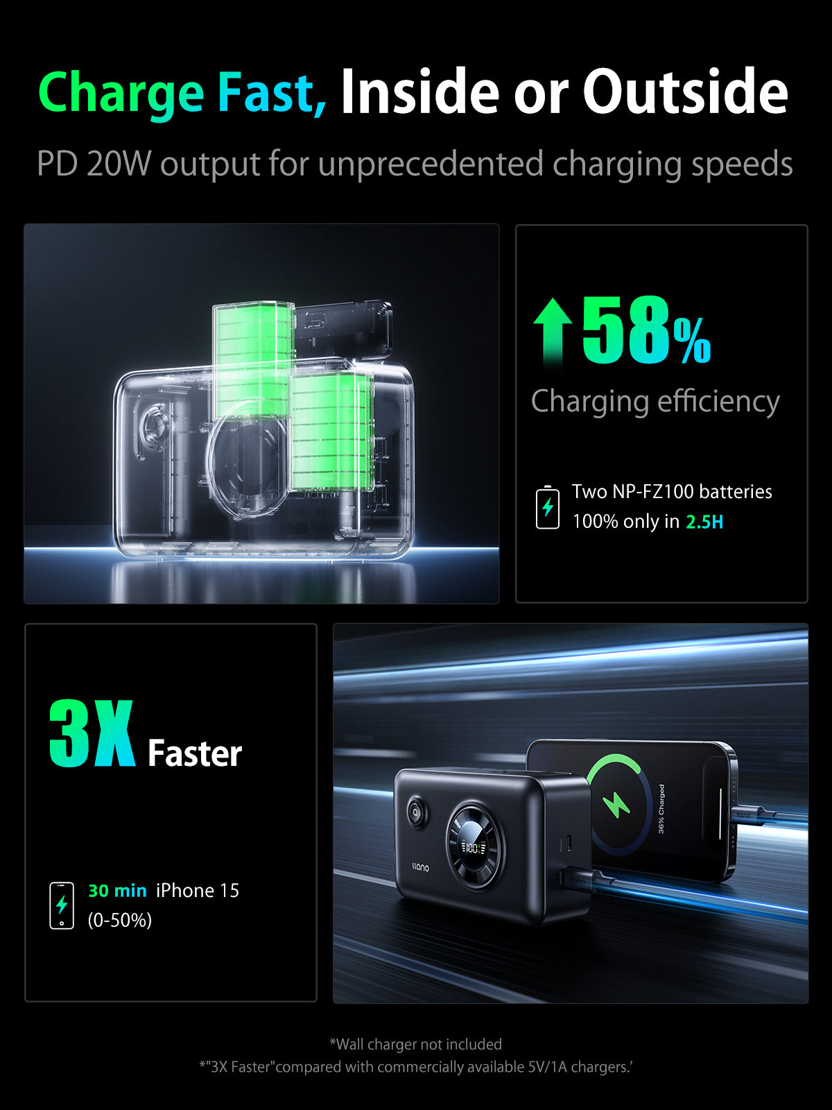 llano 2-in-1 NP-FZ100 Fast Camera Dual Battery Portable Charger for Sony A7iii, A7R IV, A7R V, Alpha A7C, A9/A9S, A6600, FX3, ZV-E10 II, 12400mAh Built-in 20W USB C Power Bank,Smart Digital Display