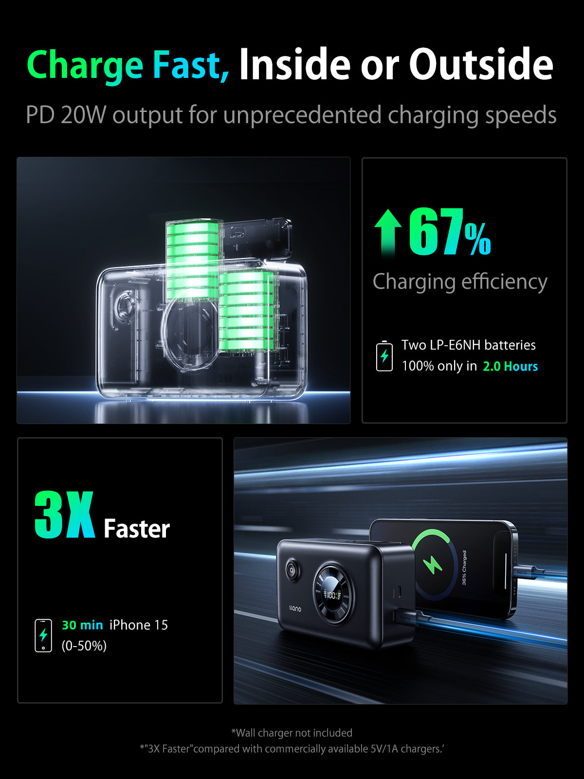 llano 2-in-1 LP-E6NH LP-E6P Dual Camera Battery Charger for Canon EOS R5,R5 C R6 Mark II, 5D 6D 7D Mark II III IV, 5DS, 60D, 70, 80, 90D, 12400mAh Built-in 20W USB C Power Bank, Smart Digital Display