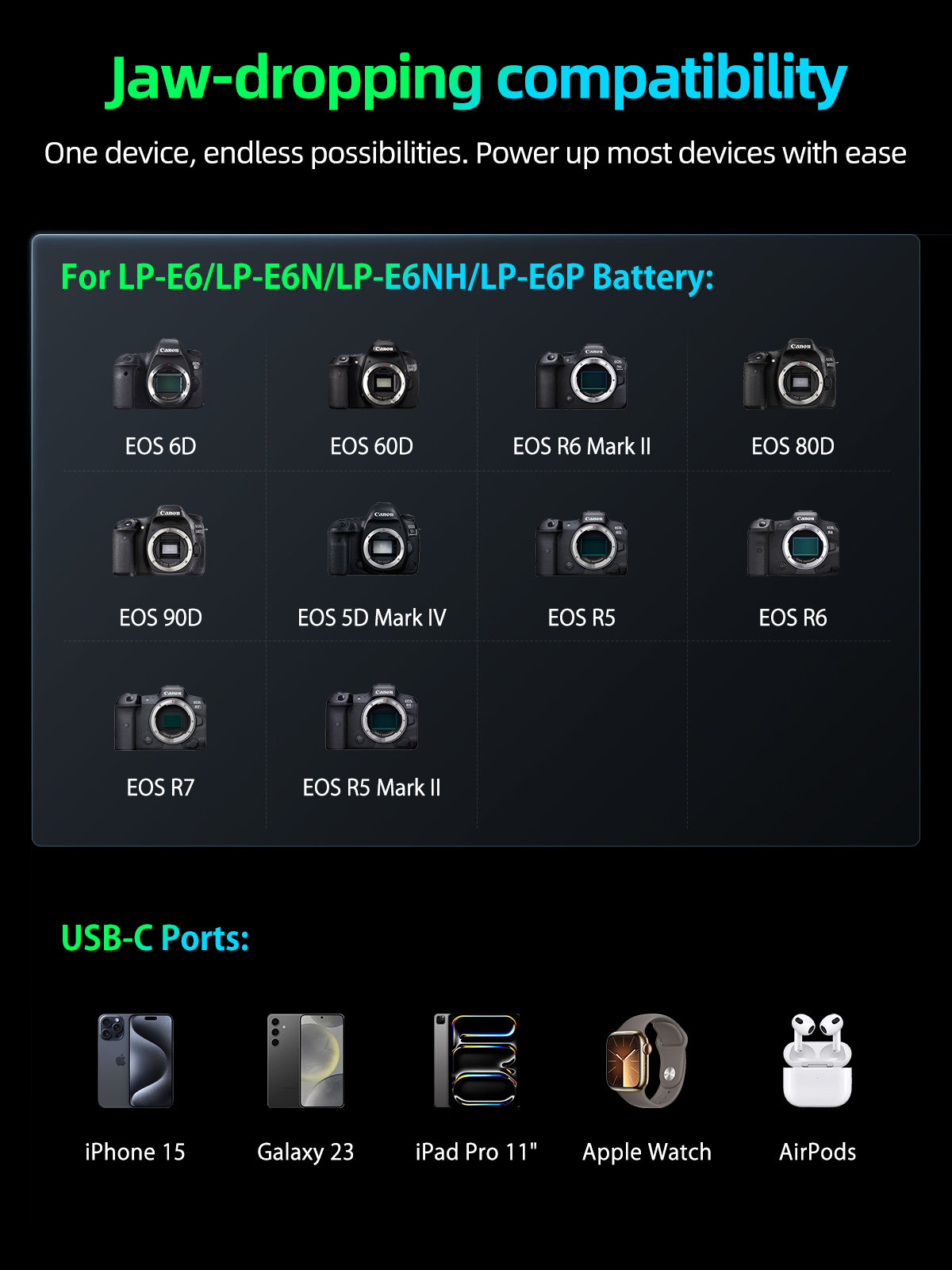 llano 2-in-1 LP-E6NH LP-E6P Dual Camera Battery Charger for Canon EOS R5,R5 C R6 Mark II, 5D 6D 7D Mark II III IV, 5DS, 60D, 70, 80, 90D, 12400mAh Built-in 20W USB C Power Bank, Smart Digital Display