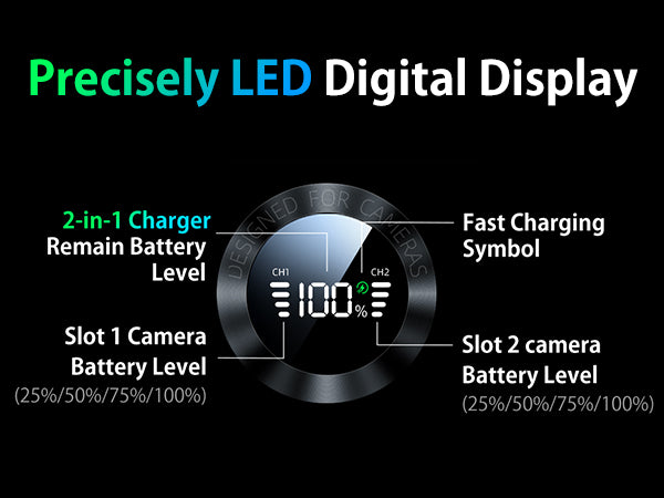 llano 2-in-1 NP-FW50 Fast Camera Dual Battery Portable Charger for Sony ZV-E10, Alpha a6400, a6000, a6300, a7s, a7, a7s ii, a5100, a7r, a7ii, 12400mAh Built-in 20W USB C Power Bank, Smart Display