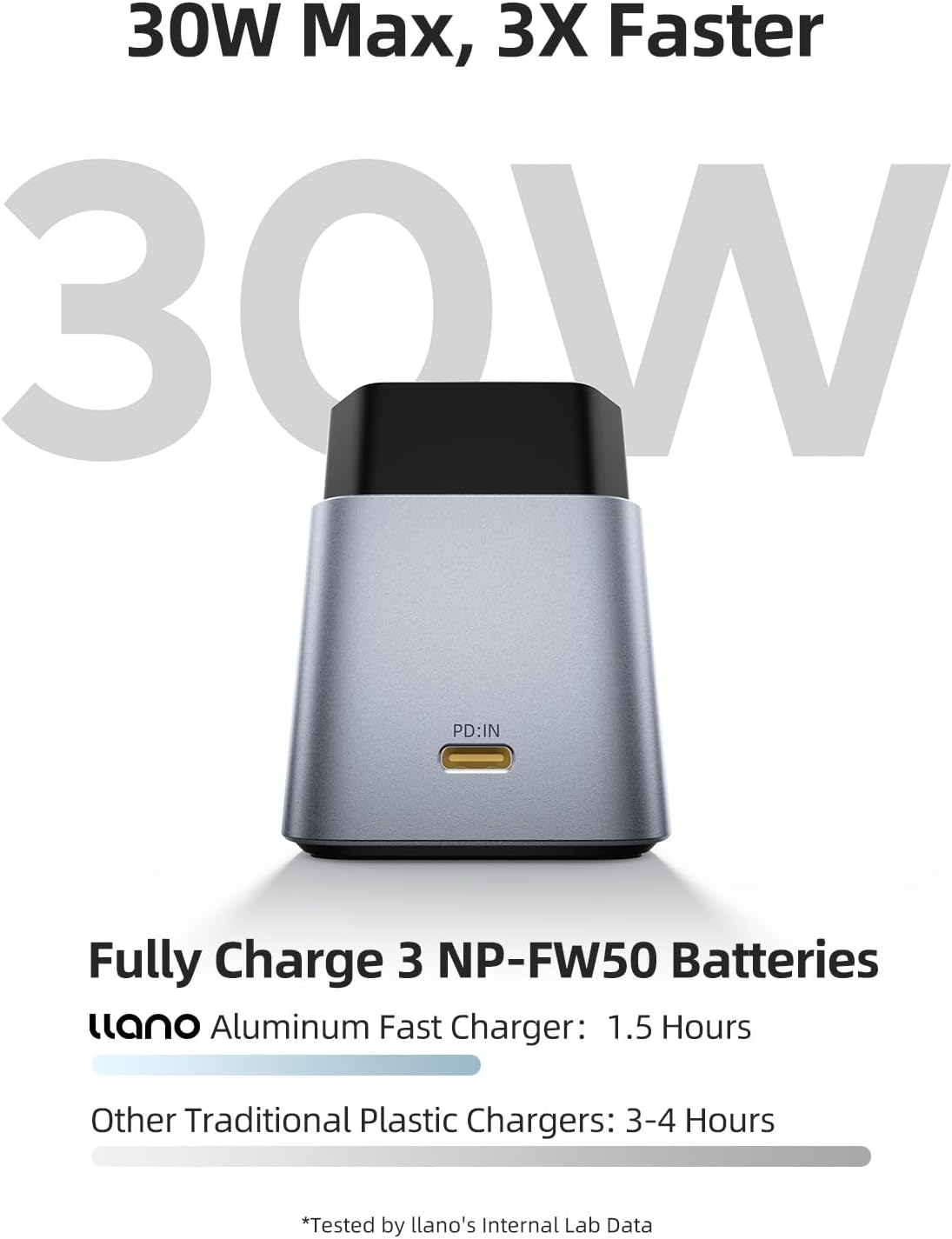 llano NP-FW50 Battery 3 Pack 30W Fast Charger Set for Sony A6000 Battery