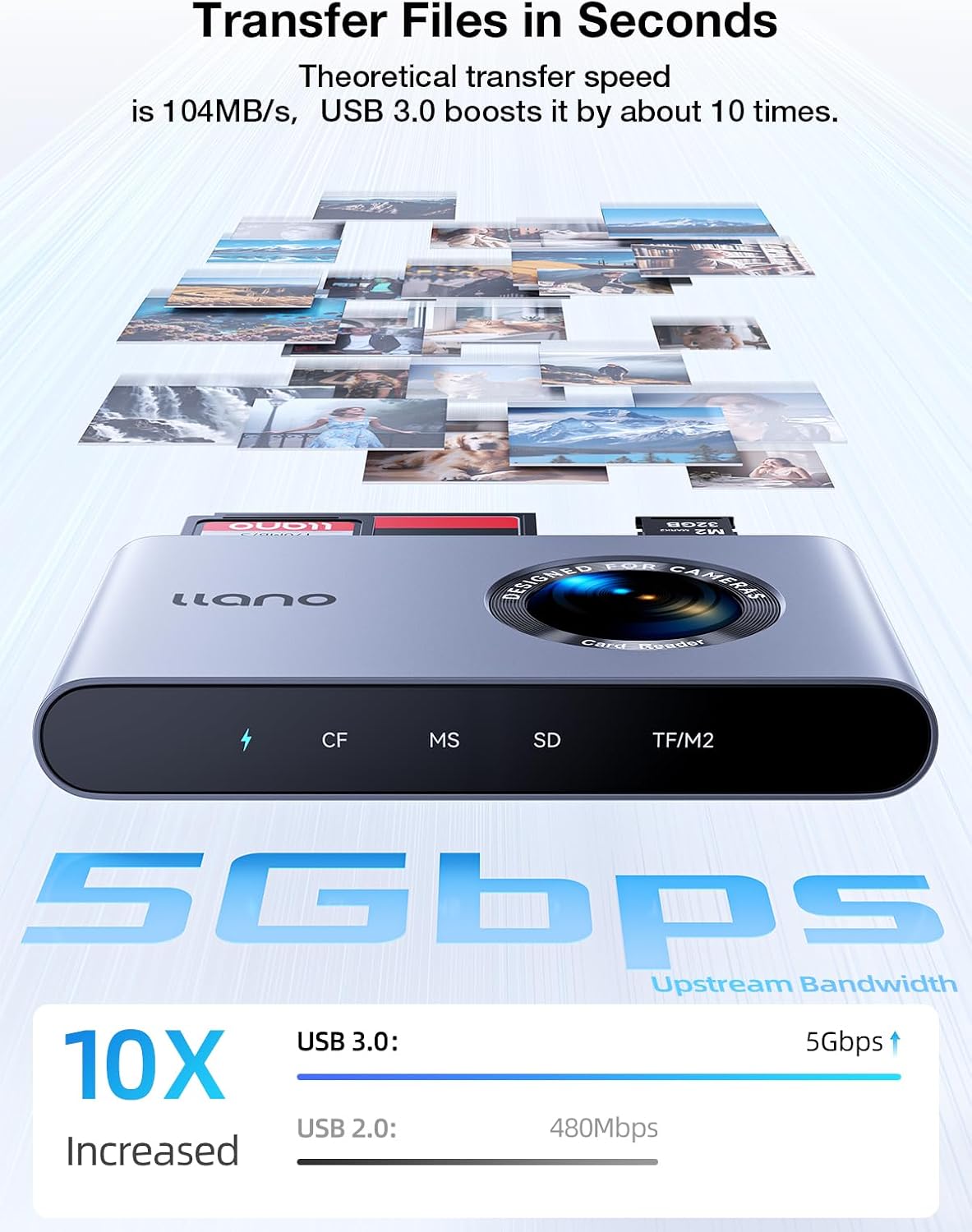 Llano 5-in-1 Card Reader