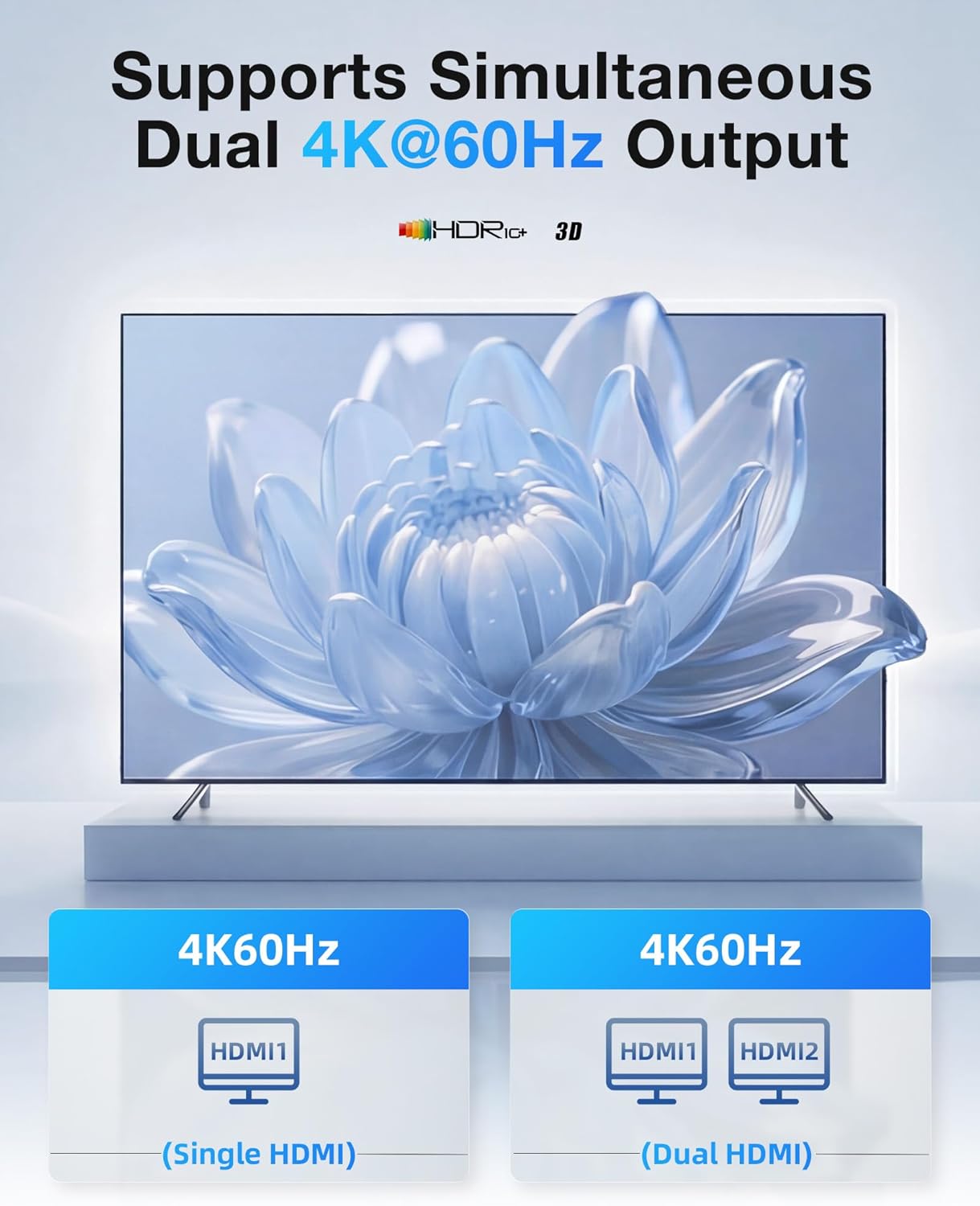 LLANO Dual HDMI Adapter for USB-C Laptops