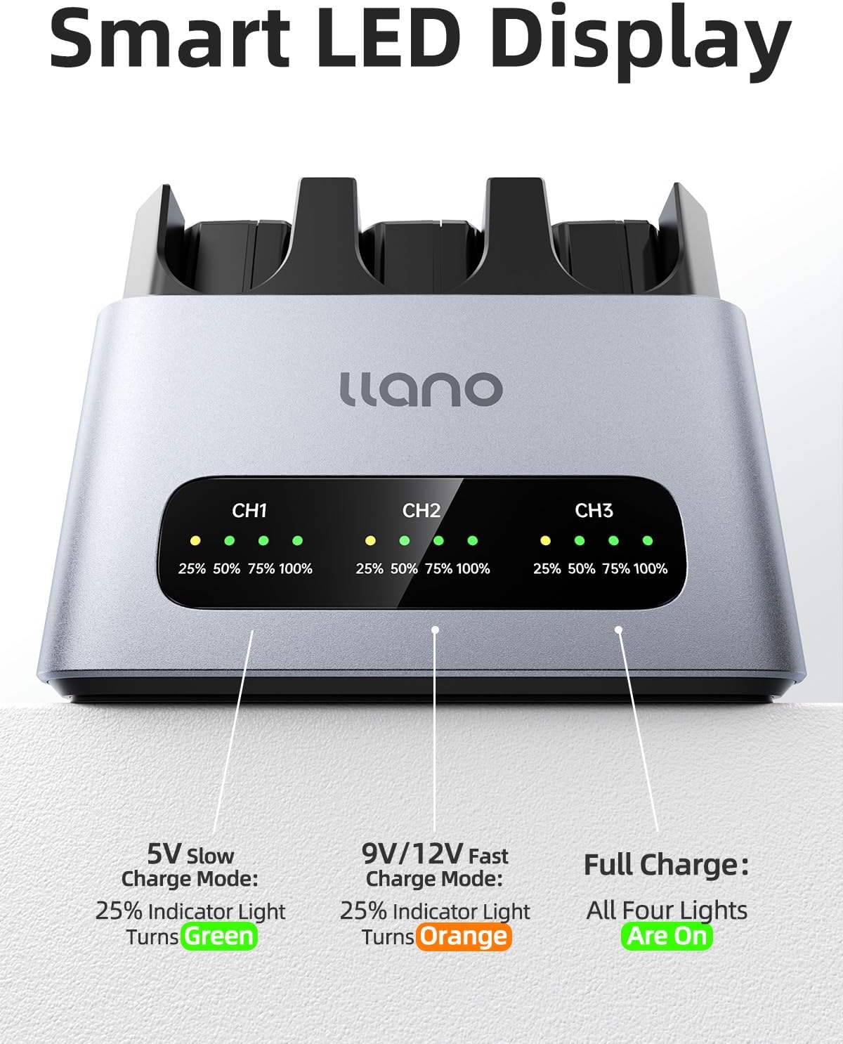 llano NP-FW50 Battery 3 Pack 30W Fast Charger Set for Sony A6000 Battery