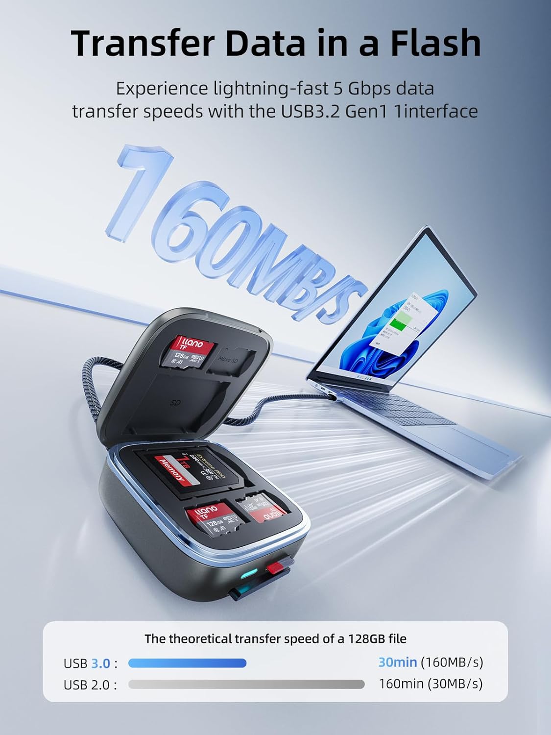 LLANO F18 2-in-1 Card Reader & Storage Case