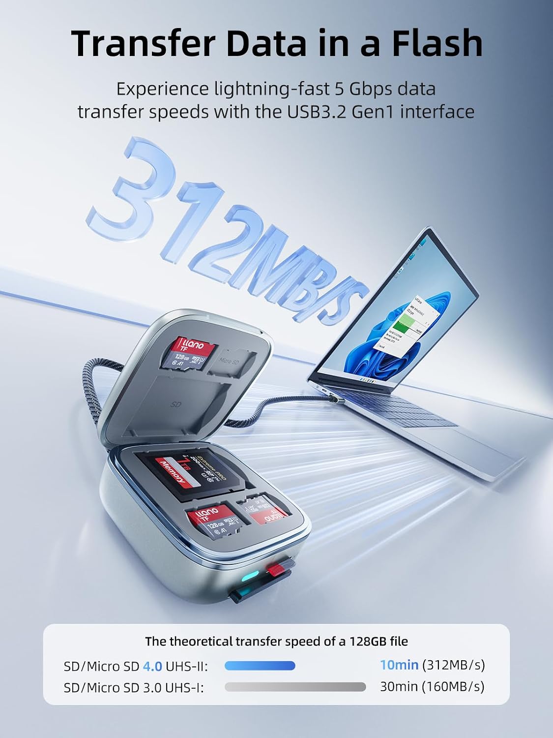 LLANO F17 2-in-1 Card Reader & Storage Case
