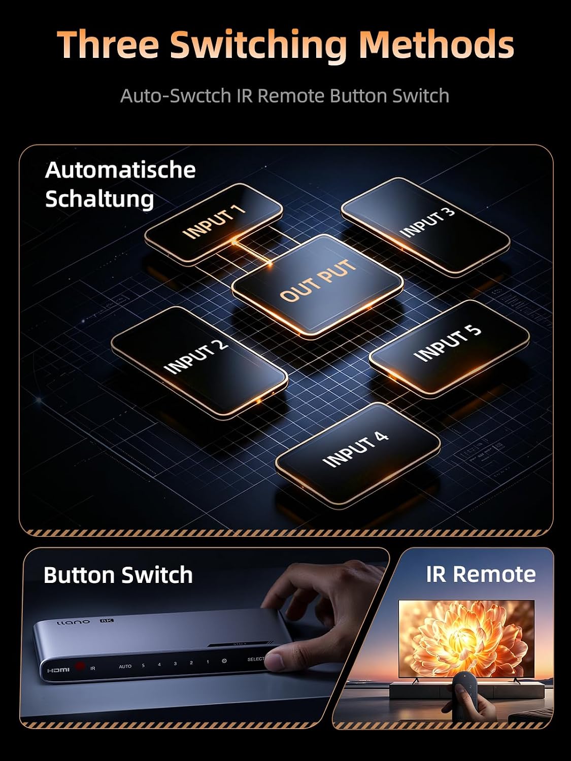 llano HDMI 2.1 Switch 5 in 1 Out, 8K@60Hz with Remote, 4K@120Hz/240Hz
