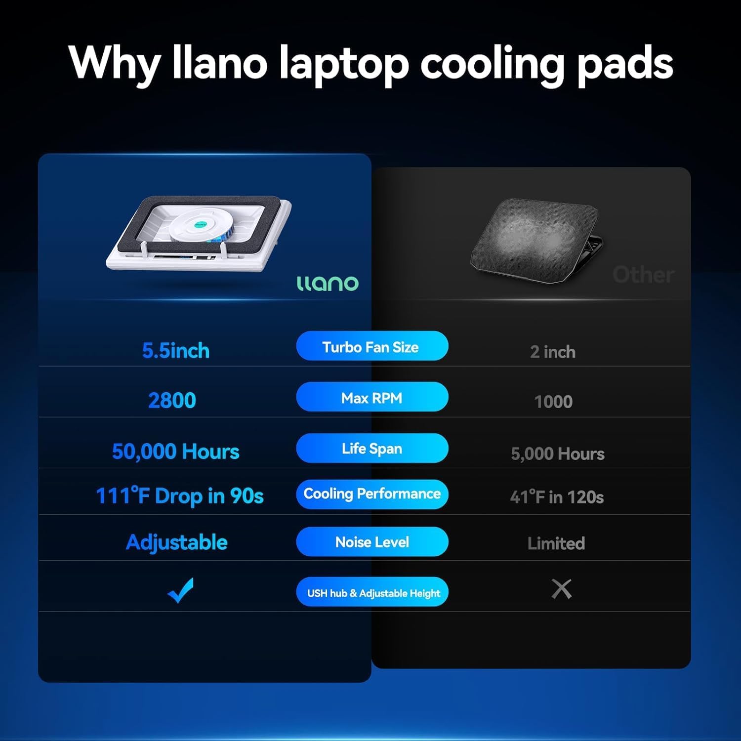 llano Laptop Cooling Pad with Powerful Turbofan(5.5inch Diameter), Fast Cooling Gaming Notebook Computer 15.6-21in, Adjustable Speed, Touch Control, LCD Screen, 3-Port USB A (White V13 Without RGB)