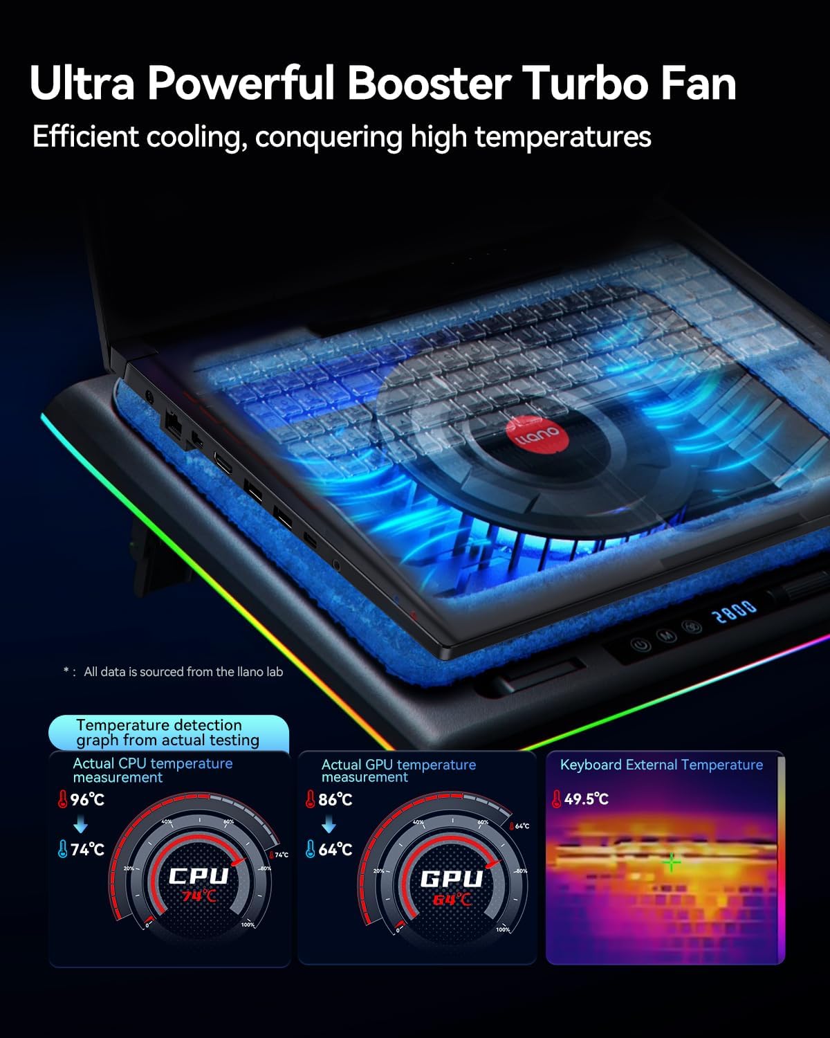 llano RGB Laptop Cooling Pad, Gaming Laptop Cooler with Powerful Turbofan, Fast Cooling Laptop 15.6-21in, Adjustable Speed, Touch Control, LCD Screen