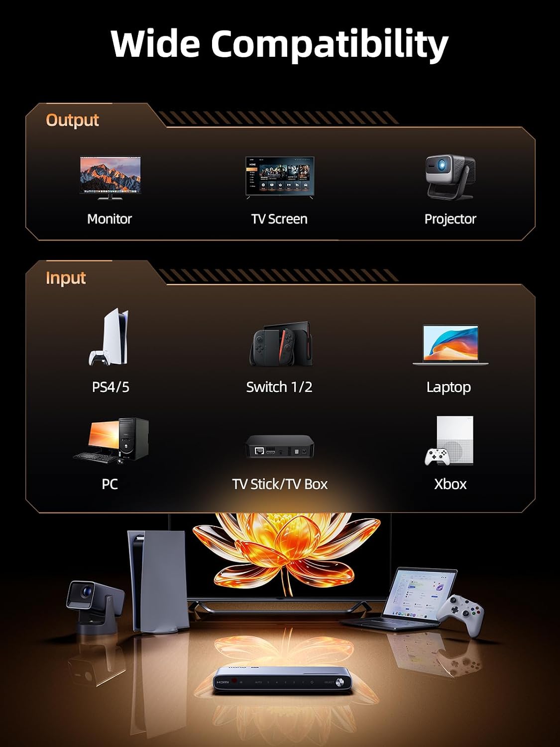 llano HDMI 2.1 Switch 5 in 1 Out, 8K@60Hz with Remote, 4K@120Hz/240Hz