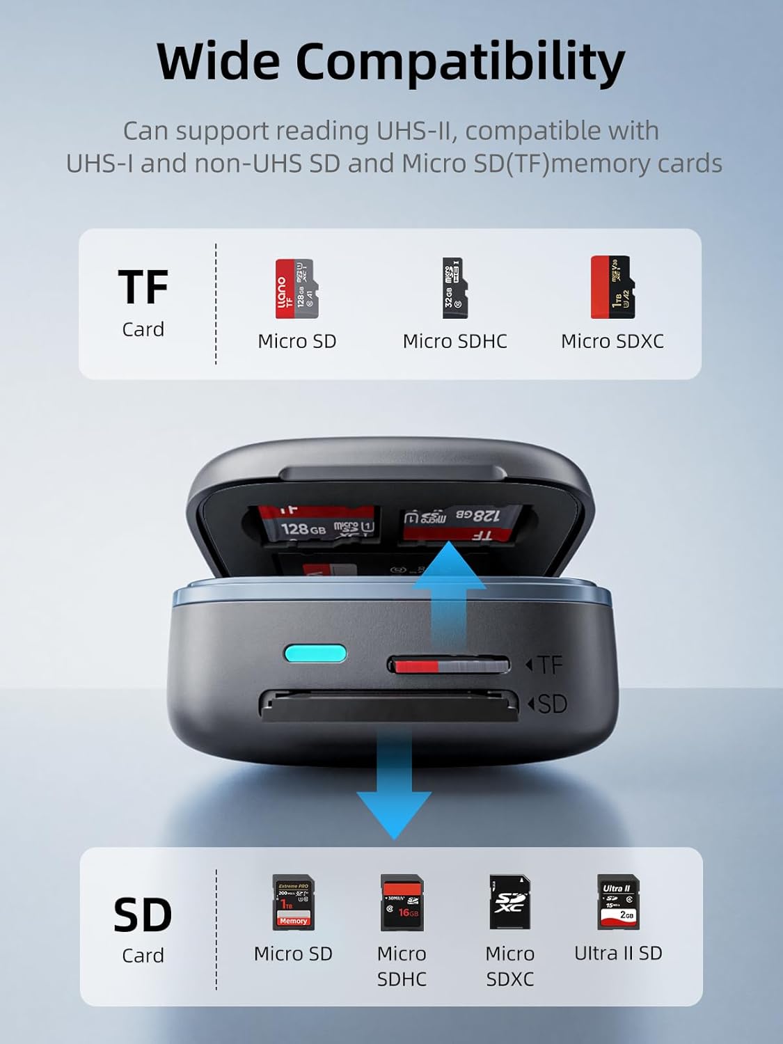 LLANO F18 2-in-1 Card Reader & Storage Case