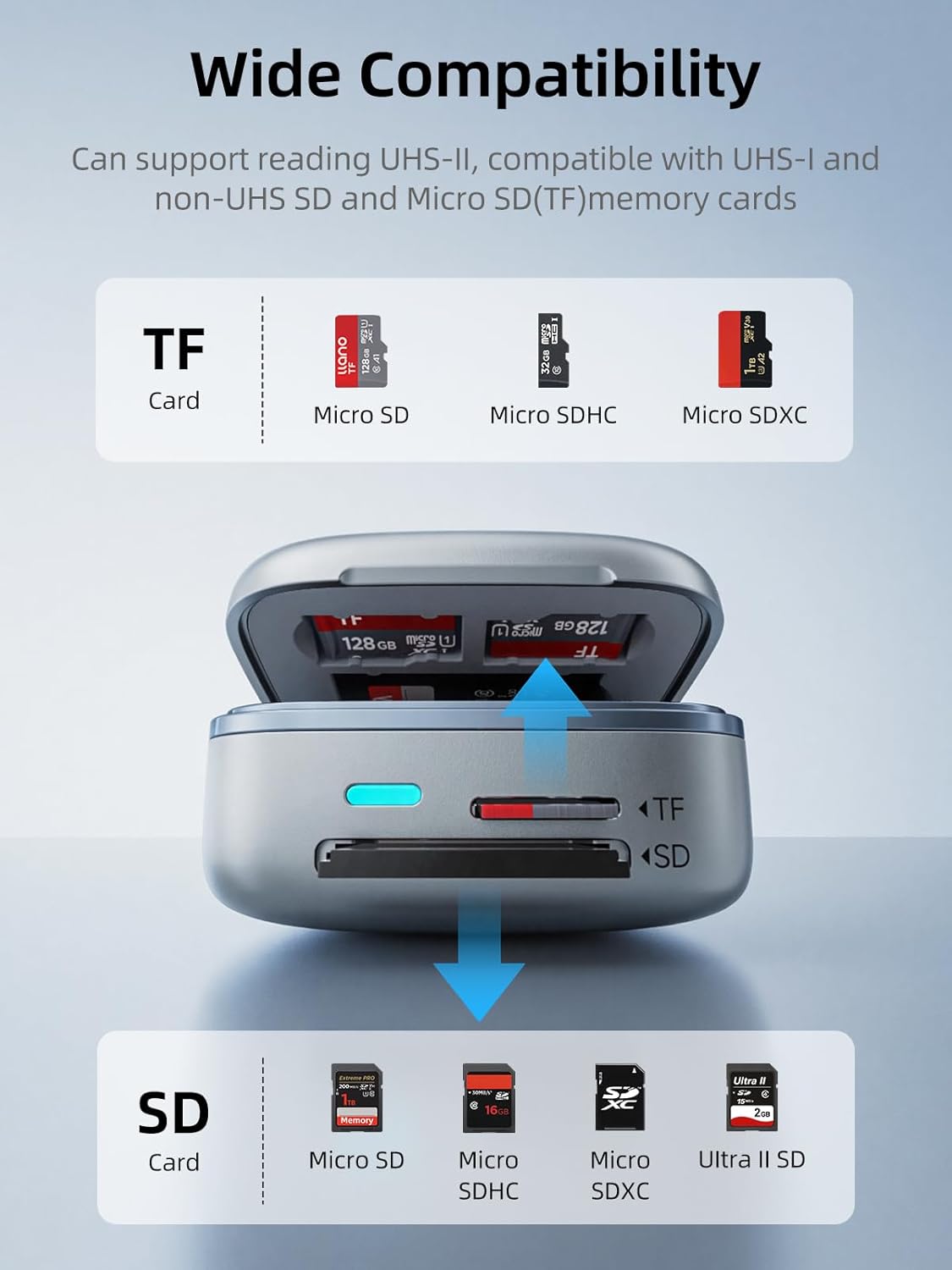 LLANO F17 2-in-1 Card Reader & Storage Case